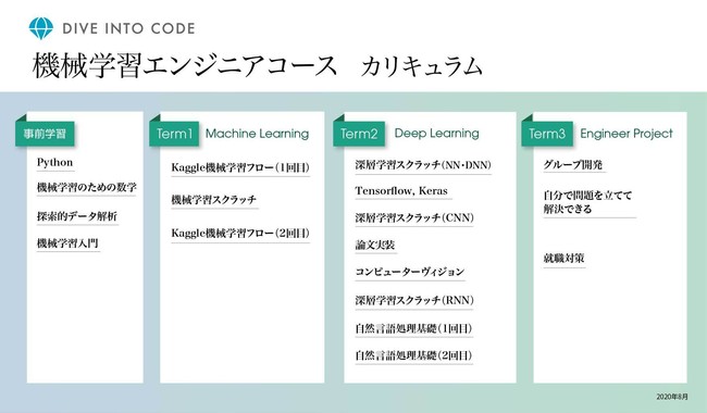 機械学習エンジニアコース_カリキュラム一覧_DIC