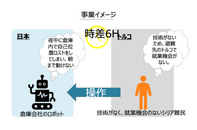 図4：遠隔トラブルシューティング事業イメージ