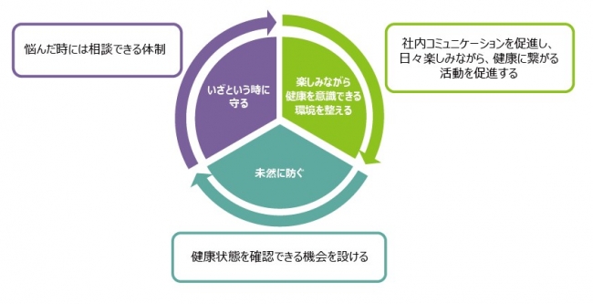 3つの取り組み