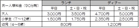 料金表