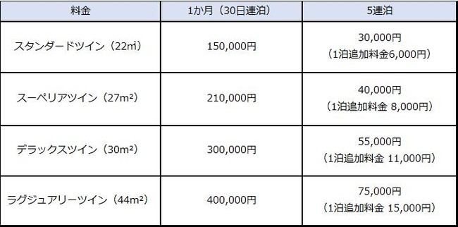 ≪長期滞在プラン≫Kyoto Home 料金表