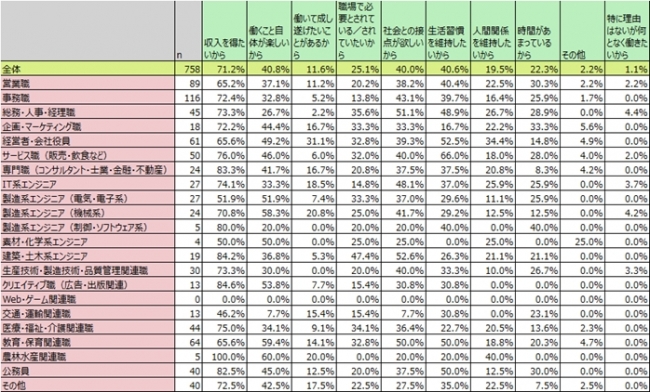 ※もっとも長く業務従事した職種