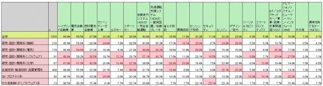 大サイズの表はページ下部の【プレスリリース画像一覧】よりダウンロードしてください