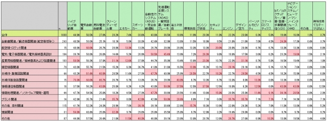 大サイズの表はページ下部の【プレスリリース画像一覧】よりダウンロードしてください