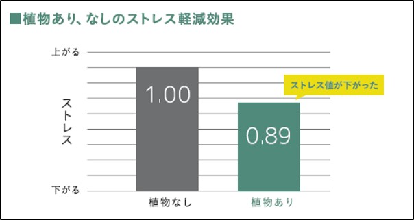 実証実験結果