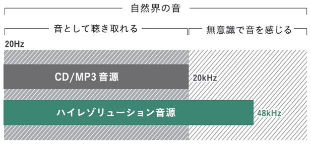 自然に溶け込むKooNeの空間音響設計