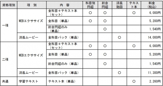 ※WEBエクササイズは3ヵ月～6ヵ月の利用可能期間有