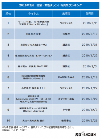 ▲書泉・女性タレント写真集売上ランキング