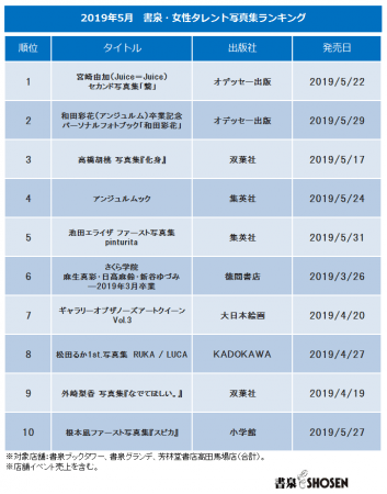 ▲書泉・女性タレント写真集売上ランキング