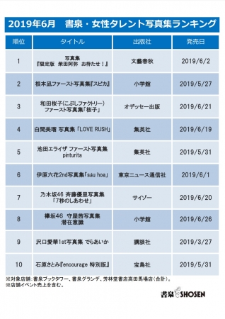 2019年06月書泉女性タレント写真集売上ランキング