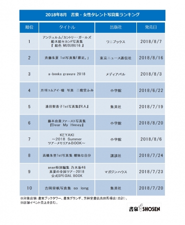 2018年8月書泉女性タレント写真集ランキング