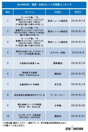 ▲書泉・女性タレント写真集売上ランキング