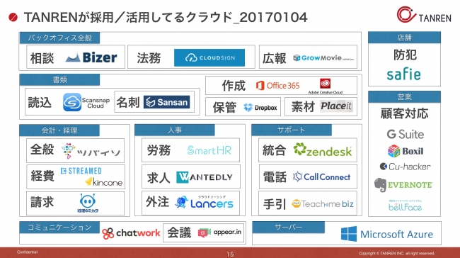 TANREN採用活用クラウド_20170104