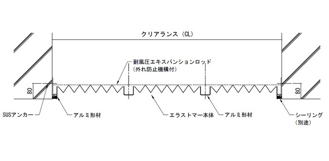 ［標準仕様］【製品断面図（可動量±650mm～900mm対応型）】