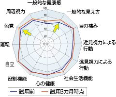 アンケート結果