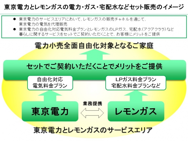 業務提携イメージ