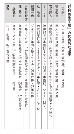 ＜本書より＞[INNING 1]「江本孟紀・伊藤智仁に見る「エースの資質」より