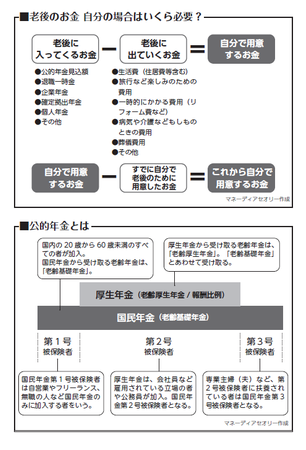 老後のお金の管理もしっかり確認