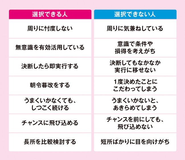 選択できる人とできない人の特徴