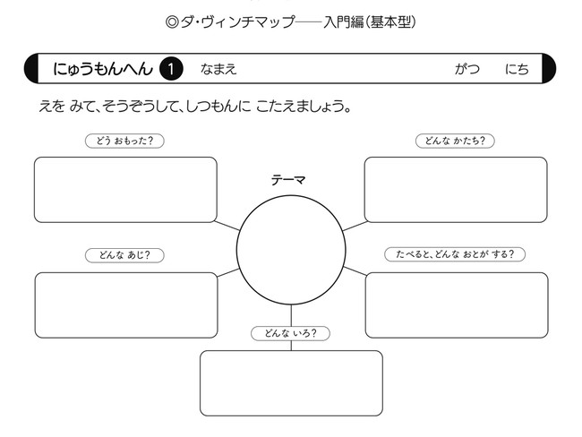 ダ・ヴィンチマップ入門編（基本型）