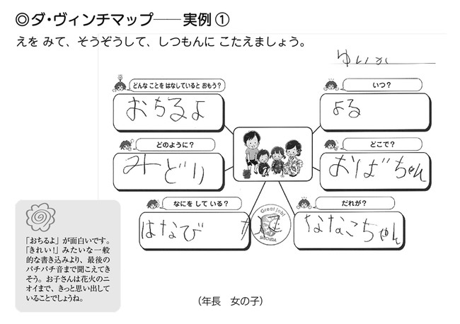 ダ・ヴィンチマップ実例①