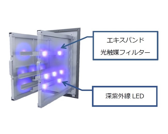 新・ＵＶクリーンユニット　イメージ画像