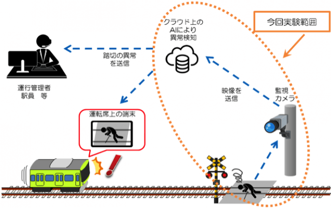 システム完成後のイメージ図