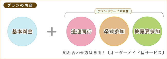 ※ 基本料金＋アテンドサービス料金が基本となります。