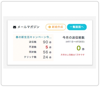 メール送信結果の効果測定イメージ図