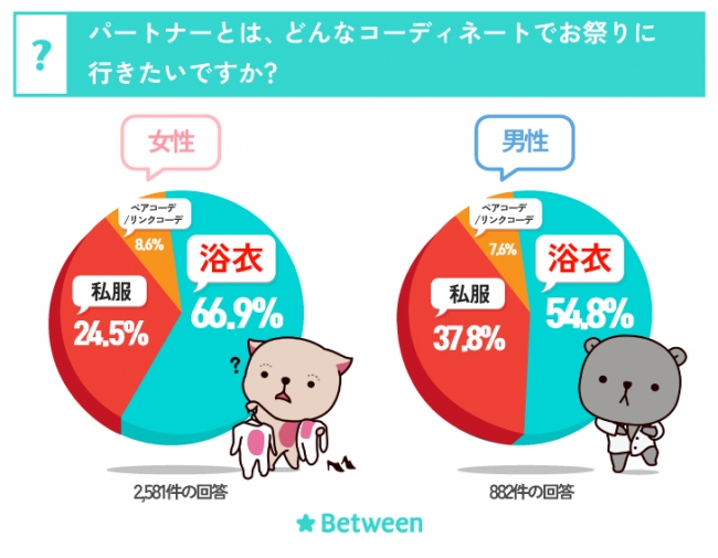 どんなコーディネートでお祭りに行きたいですか？