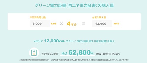 グリーン電力証書購入量と購入費用が表示される箇所のイメージ