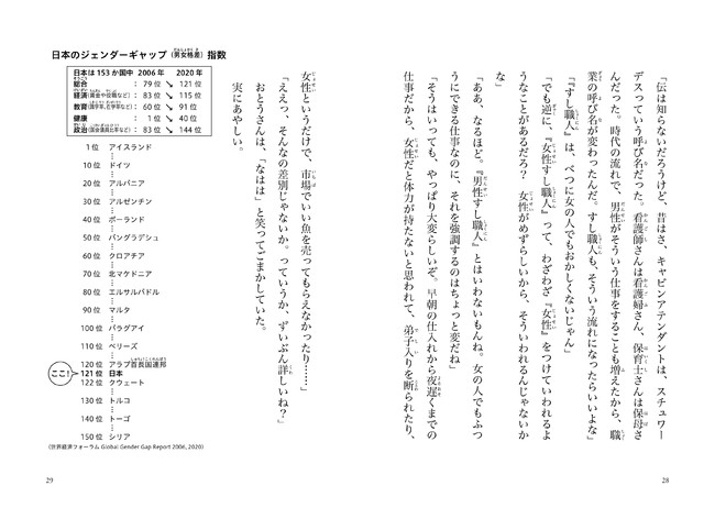 男女の格差を示すジェンダーギャップ指数。日本の男女平等はまだまだ。