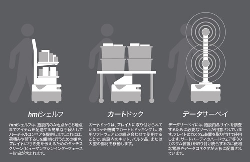 freightのカスタマイズ例