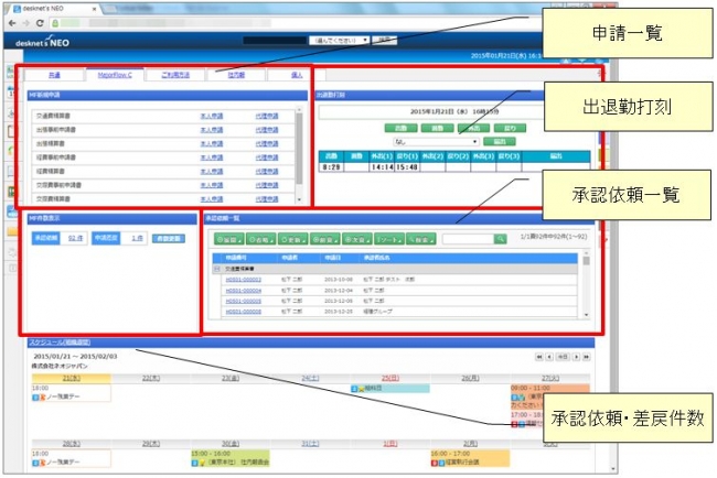 「MajorFlowクラウド」と連携した「desknet’s NEO」のポータルイメージ