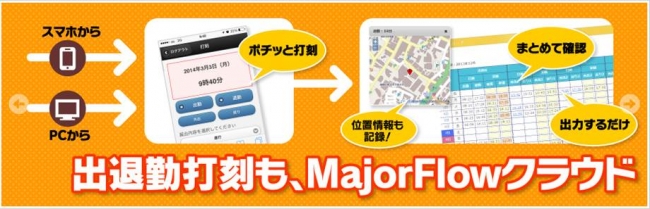 「MajorFlowクラウド 出退勤打刻」の機能イメージ