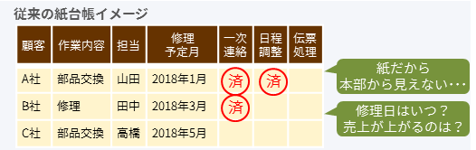 従来の紙台帳イメージ