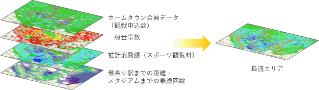 会員データとオープンデータをもとにポスティングエリアを選定