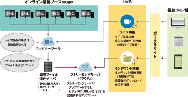 システム構成図