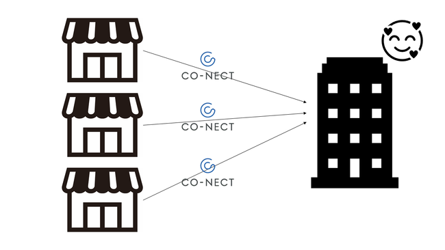 受注をCO-NECTに一元化することでミスを削減