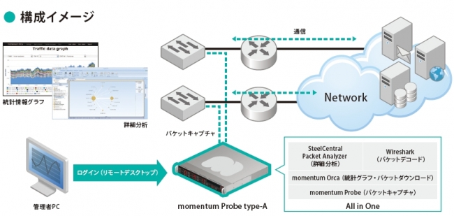 構成イメージ