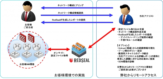 サービスご提供イメージ