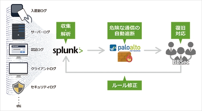 ソリューションイメージ