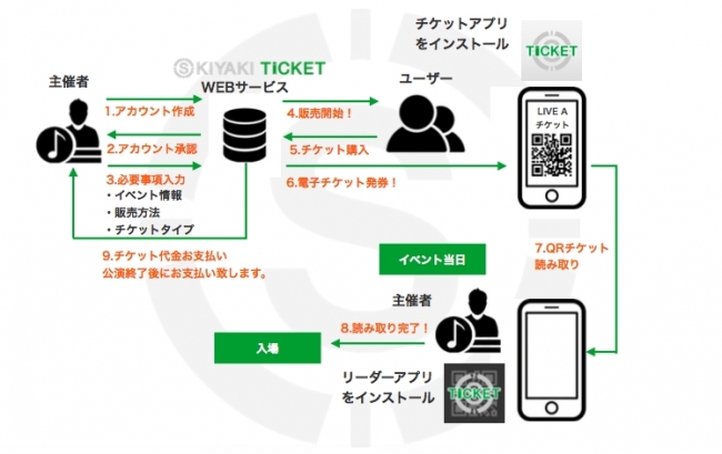 30秒毎に情報更新されるワンタイムQRコード認証（特許申請中）を導入することで、転売等の不正利用を抑止！