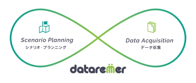 dataremer