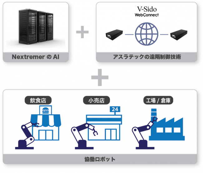 システムイメージ図