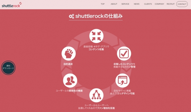 Shuttlerockの仕組み