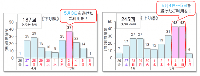 図1 [NEXCO東日本（東日本高速道路）、NEXCO中日本（中日本高速道路）、NEXCO西日本（西日本高速道路）、JB本四高速（本州四国連絡高速道路）、JARTIC（日本道路交通情報センター）平成31年3月26日リリースより]