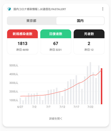 新型コロナウィルスに関連する情報