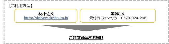 宅配ご利用方法