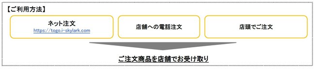 テイクアウトご利用方法